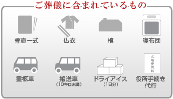 直葬プランに含まれているもの