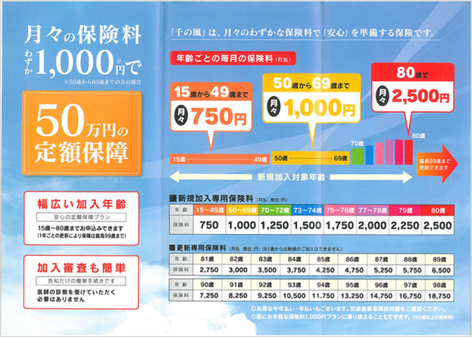 月々の保険料わずか1000円で50万円の定額保障